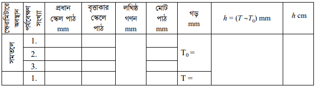 দর্পণ ও উত্তল লেন্স ব্যবহার করে তরলের প্রতিসরণাঙ্ক নির্ণয়