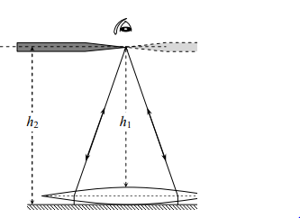 দর্পণ ও উত্তল লেন্স ব্যবহার করে তরলের প্রতিসরণাঙ্ক নির্ণয়