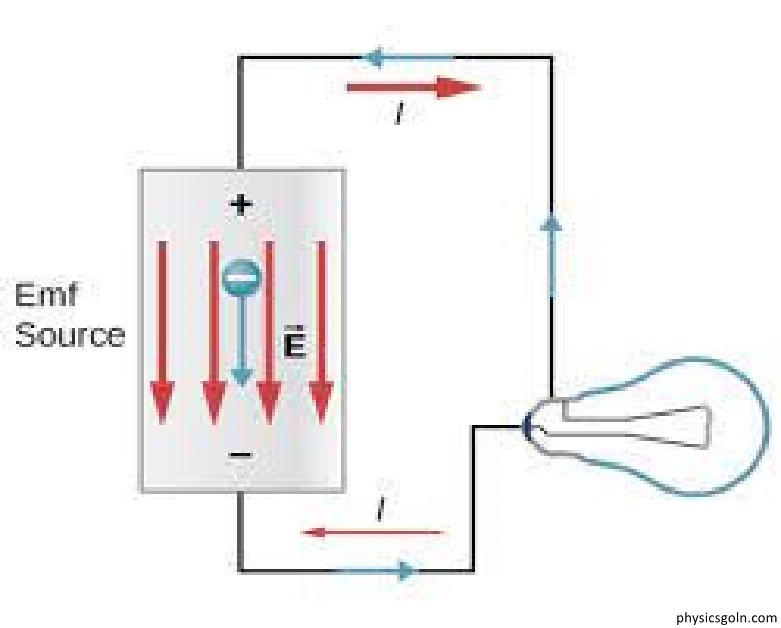 দিক পরিবর্তী তড়িচ্চালক বল ও তড়িৎ প্রবাহের গড়মান ও বর্গমূলীয় গড়মান