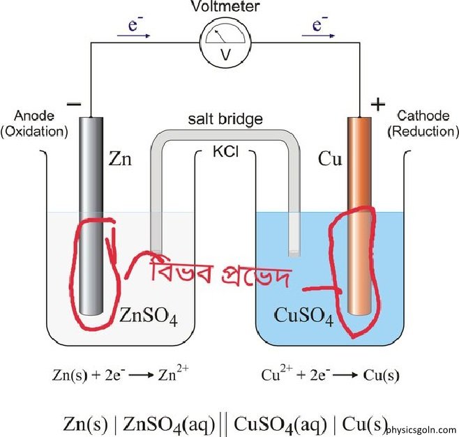দিক পরিবর্তী তড়িচ্চালক বল ও তড়িৎ প্রবাহের গড়মান ও বর্গমূলীয় গড়মান