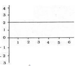 দিক পরিবর্তী তড়িৎ প্রবাহ ও তড়িচ্চালক শক্তি 