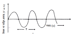দিক পরিবর্তী তড়িৎ প্রবাহ ও তড়িচ্চালক শক্তি 