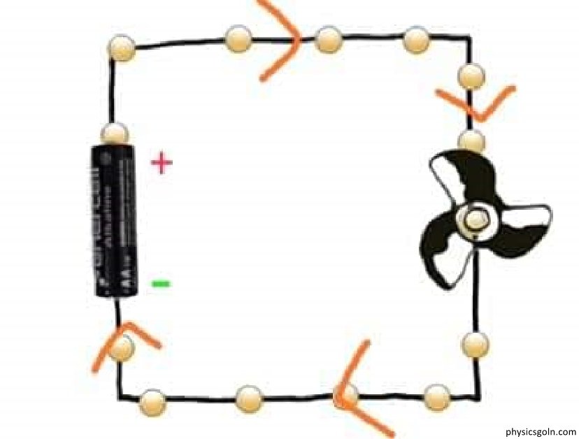 দিক পরিবর্তী তড়িৎ প্রবাহ ও তড়িচ্চালক শক্তি 