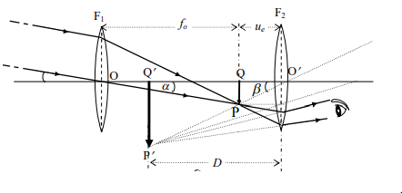 দূরবীক্ষণ যন্ত্র : প্রতিসারক ও প্রতিফলক দূরবীক্ষণ যন্ত্র 4 দূরবীক্ষণ যন্ত্র 1 দূরবীক্ষণ যন্ত্র : প্রতিসারক ও প্রতিফলক দূরবীক্ষণ যন্ত্র দূরবীক্ষণ যন্ত্র : প্রতিসারক ও প্রতিফলক দূরবীক্ষণ যন্ত্র