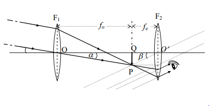 দূরবীক্ষণ যন্ত্র : প্রতিসারক ও প্রতিফলক দূরবীক্ষণ যন্ত্র 3 দূরবীক্ষণ যন্ত্র দূরবীক্ষণ যন্ত্র : প্রতিসারক ও প্রতিফলক দূরবীক্ষণ যন্ত্র দূরবীক্ষণ যন্ত্র : প্রতিসারক ও প্রতিফলক দূরবীক্ষণ যন্ত্র