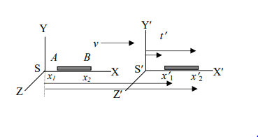 দৈর্ঘ্য ও সময়ের আপেক্ষিকতা : দৈর্ঘ্য সংকোচন, কাল দীর্ঘায়ন