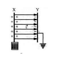 ধারক : ধারকের সন্নিবেশ ও শক্তি 3 ধারকের সন্নিবেশ ও শক্তি e1690098170332 ধারক : ধারকের সন্নিবেশ ও শক্তি ধারক : ধারকের সন্নিবেশ ও শক্তি