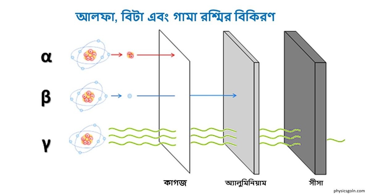 নিউক্লিয় পদার্থবিজ্ঞান এর তেজস্ক্রিয়তা