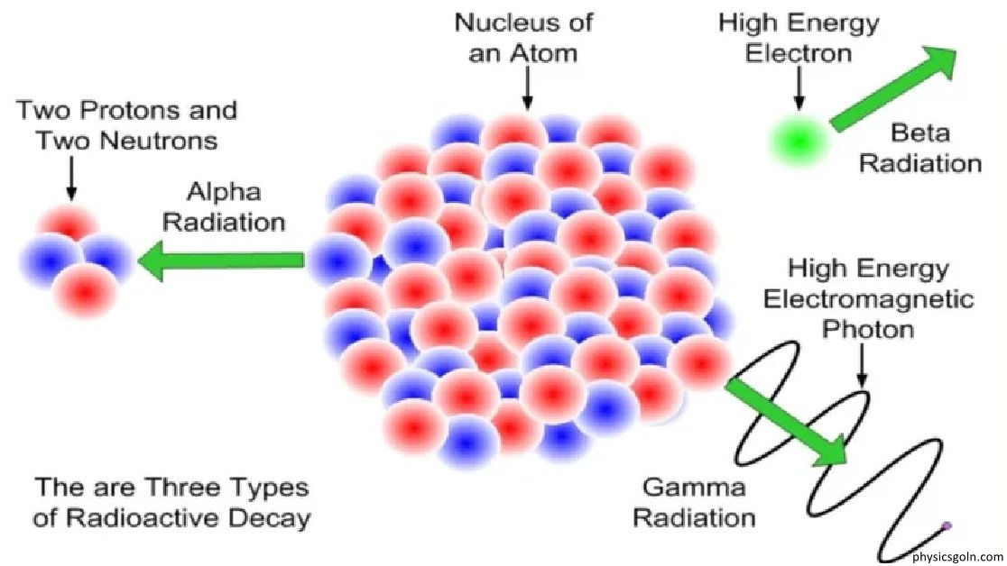 নিউক্লিয় পদার্থবিজ্ঞান এর মূল্যায়ন