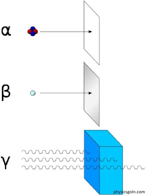 নিউক্লিয় পদার্থবিজ্ঞান এর তেজস্ক্রিয়তা