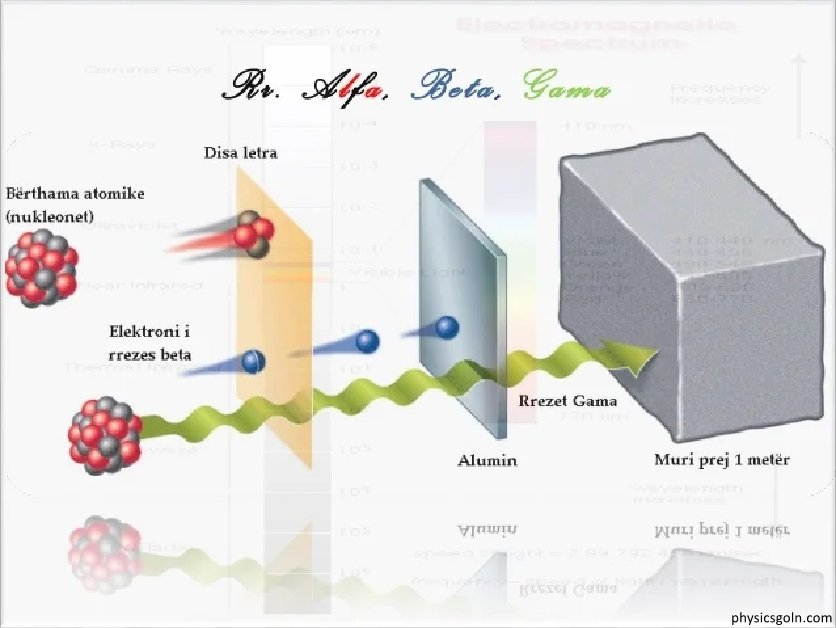 নিউক্লিয় পদার্থবিজ্ঞান এর তেজস্ক্রিয়তা