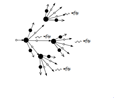 নিউক্লিয় বিক্রিয়া