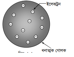 পরমাণু গঠনের ক্রম বিকাশ