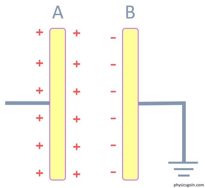 স্থির তড়িৎ এর ধারকত্ব 5 পরিবাহকের ধারকত্ব স্থির তড়িৎ এর ধারকত্ব স্থির তড়িৎ এর ধারকত্ব