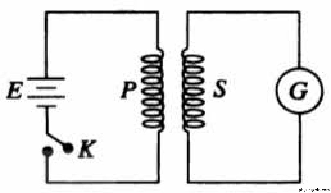 স্বকীয় আবেশ ও পারস্পরিক আবেশ 2 পারস্পরিক আবেশ 1 স্বকীয় আবেশ ও পারস্পরিক আবেশ স্বকীয় আবেশ ও পারস্পরিক আবেশ
