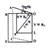 পৃথিবীর চৌম্বক উপাদান 3 পৃথিবীর চৌম্বক উপাদান 1 e1690353504707 পৃথিবীর চৌম্বক উপাদান পৃথিবীর চৌম্বক উপাদান
