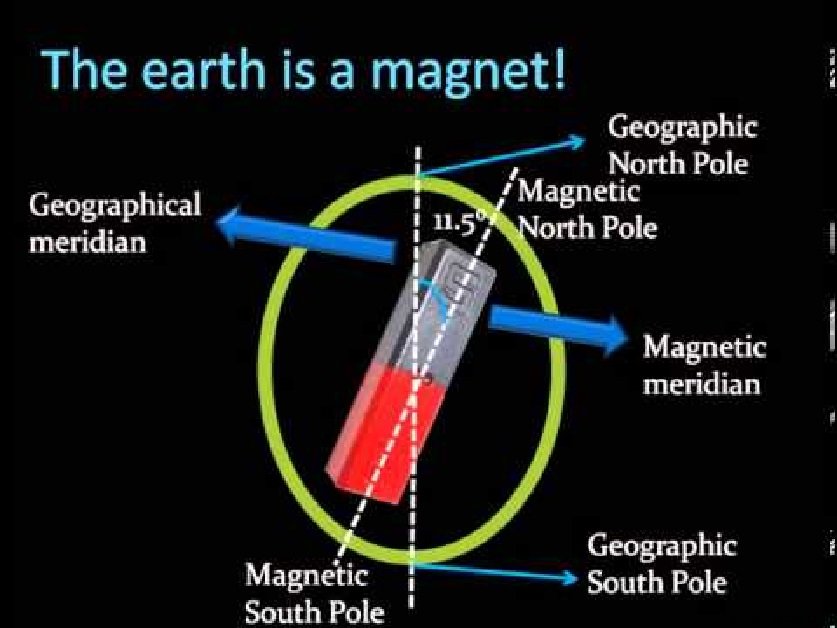 পৃথিবীর চৌম্বক উপাদান 2 পৃথিবীর চৌম্বক উপাদান 1 পৃথিবীর চৌম্বক উপাদান পৃথিবীর চৌম্বক উপাদান