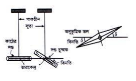 পৃথিবীর চৌম্বক উপাদান 4 পৃথিবীর চৌম্বক উপাদান 2 e1690353526825 পৃথিবীর চৌম্বক উপাদান পৃথিবীর চৌম্বক উপাদান