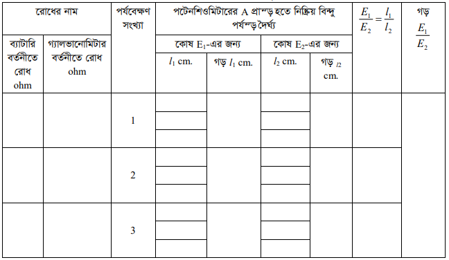 পোটেনশিওমিটার ব্যবহার করে দুটি কোষের তড়িচ্চালক শক্তির তুলনা