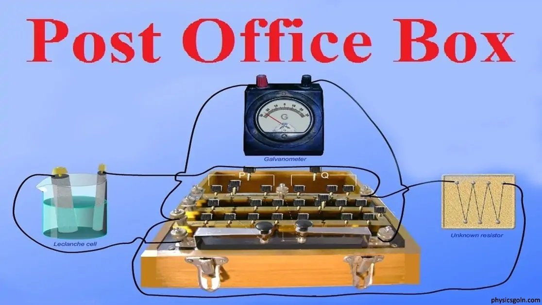 পোস্ট অফিস বাক্স ব্যবহার করে রোধ নির্ণয়