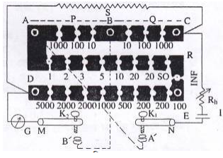 পোস্ট অফিস বাক্স ব্যবহার করে রোধ নির্ণয়