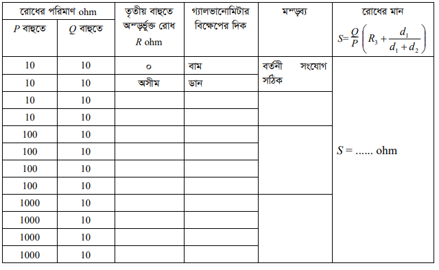 পোস্ট অফিস বাক্স ব্যবহার করে রোধ নির্ণয়