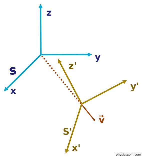 প্রসঙ্গ কাঠামো