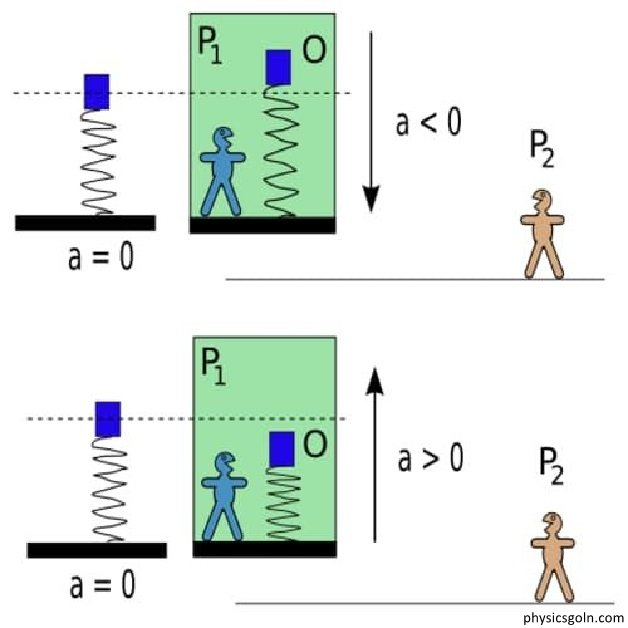 প্রসঙ্গ কাঠামো