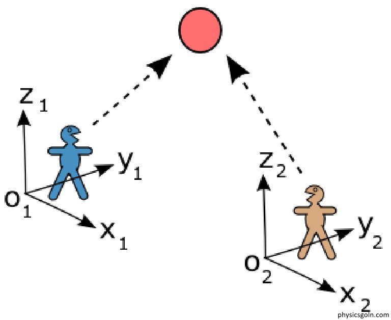 প্রসঙ্গ কাঠামো