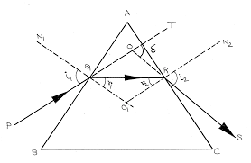 প্রিজমে আলোর প্রতিসরণ 5 প্রিজমে আলোর প্রতিসরণ 2 প্রিজমে আলোর প্রতিসরণ প্রিজমে আলোর প্রতিসরণ