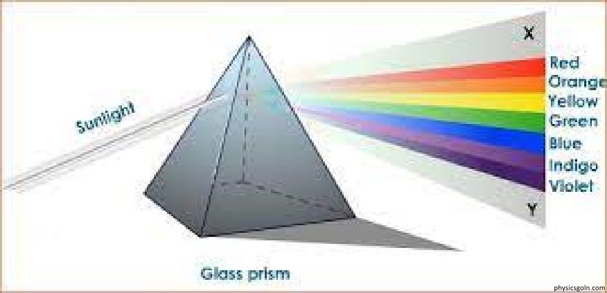প্রিজমে আলোর বিচ্ছুরণ