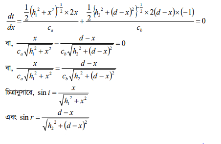 ফার্মাটের নীতি ও আলোর প্রতিফলন ও প্রতিসরণ