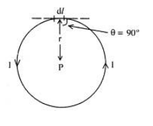 বিয়োঁ স্যাভাঁর সূত্রের প্রয়োগ