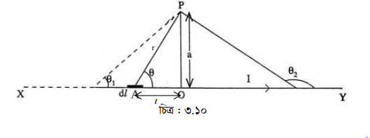 বিয়োঁ স্যাভাঁর সূত্রের প্রয়োগ বিয়োঁ স্যাভাঁর সূত্রের প্রয়োগ