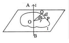 বিয়োঁ স্যাভার সূত্র ও অ্যাম্পিয়ারের সূত্র
