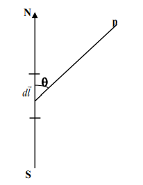 বিয়োঁ স্যাভার সূত্র ও অ্যাম্পিয়ারের সূত্র