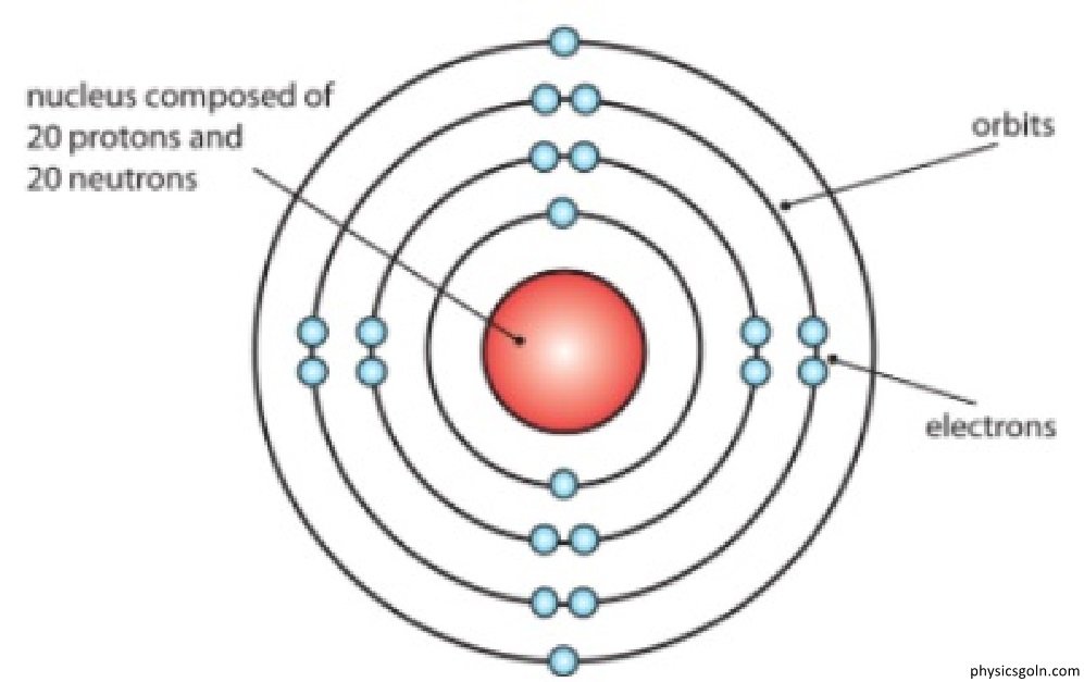 বোরের পরমাণু মডেল