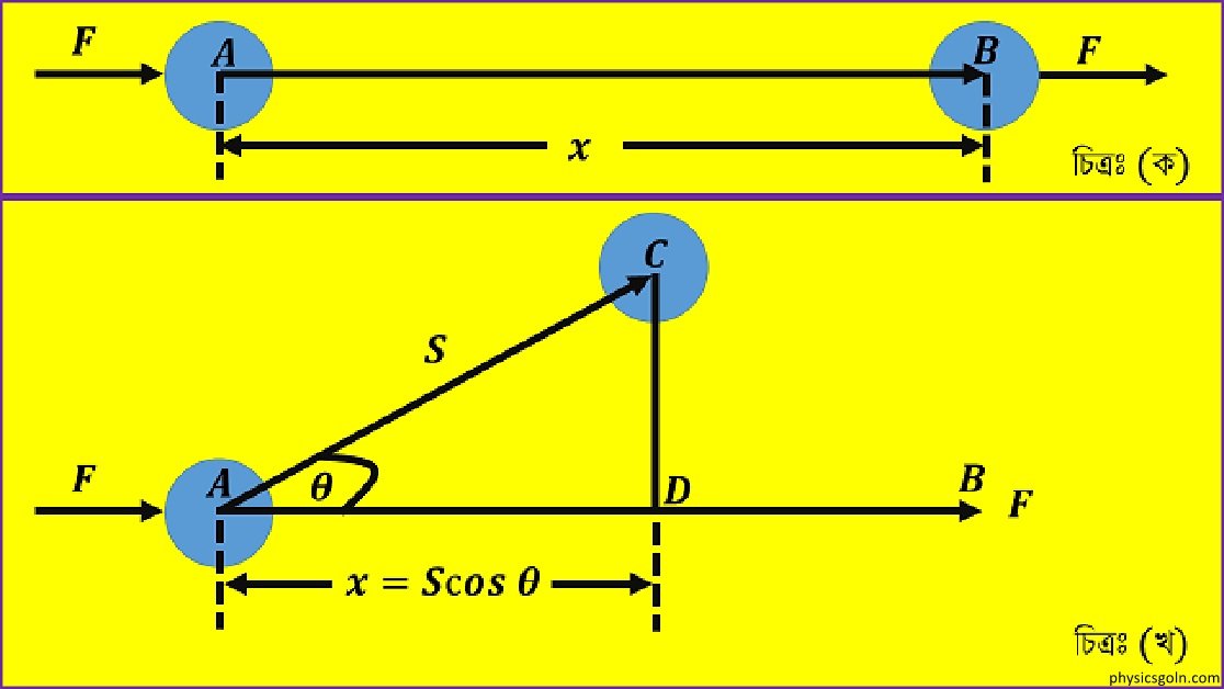 ব্যতিচার ডোরার প্রস্থ 4 ব্যতিচার ডোরা 1 ব্যতিচার ডোরার প্রস্থ ব্যতিচার ডোরার প্রস্থ