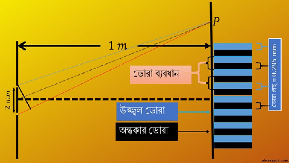 ব্যতিচার ডোরার প্রস্থ 2 ব্যতিচার ডোরা ব্যতিচার ডোরার প্রস্থ ব্যতিচার ডোরার প্রস্থ