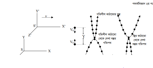 ভরের আপেক্ষিকতা : ভরবৃদ্ধি ও ভর শক্তি সম্পর্ক : E = mc2 3 ভরের আপেক্ষিকতা ভরের আপেক্ষিকতা : ভরবৃদ্ধি ও ভর শক্তি সম্পর্ক : E = mc2 ভরের আপেক্ষিকতা : ভরবৃদ্ধি ও ভর শক্তি সম্পর্ক : E = mc2