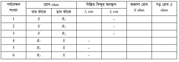 মিটার ব্রিজ ব্যবহার করে কোনো তারের আপেক্ষিক রোধ নির্ণয়