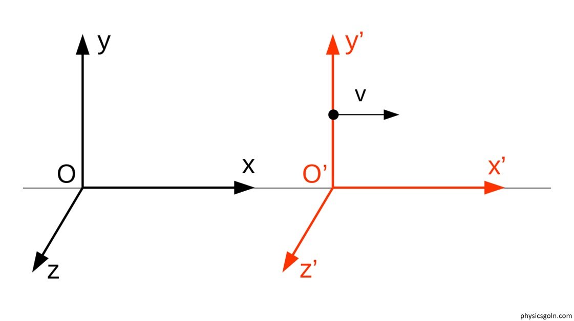লরেন্টজ রূপান্তর