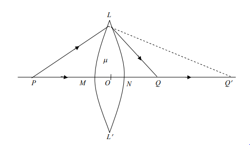 লেন্স তৈরির সমীকরণ 3 লেন্স তৈরির সমীকরণ 1 লেন্স তৈরির সমীকরণ লেন্স তৈরির সমীকরণ