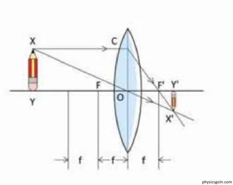 জ্যামিতিক আলোকবিজ্ঞান এর মূল্যায়ন 4 লেন্স তৈরির সমীকরণ 3 জ্যামিতিক আলোকবিজ্ঞান এর মূল্যায়ন জ্যামিতিক আলোকবিজ্ঞান এর মূল্যায়ন