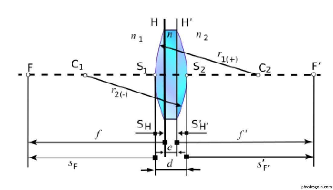 লেন্সের ফোকাস দূরত্ব ও ক্ষমতা নির্ণয় 2 লেন্সের ফোকাস দূরত্ব ও ক্ষমতা নির্ণয় 1 লেন্সের ফোকাস দূরত্ব ও ক্ষমতা নির্ণয় লেন্সের ফোকাস দূরত্ব ও ক্ষমতা নির্ণয়
