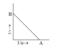 লেন্সের ফোকাস দূরত্ব ও ক্ষমতা নির্ণয় 3 লেন্সের ফোকাস দূরত্ব ও ক্ষমতা নির্ণয় e1690456498993 লেন্সের ফোকাস দূরত্ব ও ক্ষমতা নির্ণয় লেন্সের ফোকাস দূরত্ব ও ক্ষমতা নির্ণয়