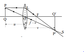 লেন্সের সাধারণ সমীকরণ : বিবর্ধক