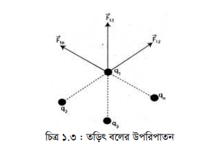 কুলম্বের সূত্র