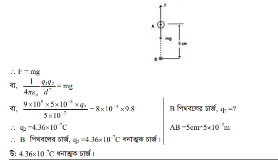 কুলম্বের সূত্র