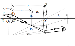 অণুবীক্ষণ যন্ত্র : সরল ও যৌগিক অণুবীক্ষণ যন্ত্ৰ